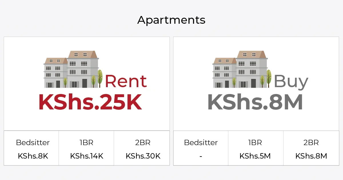 roysambu