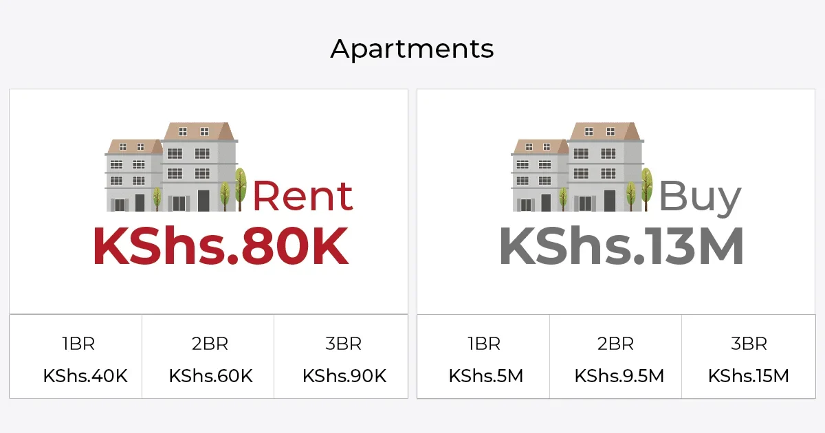 buyrentkenya