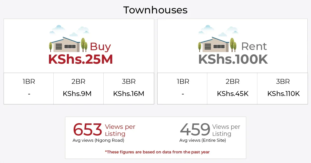 buyrentkenya