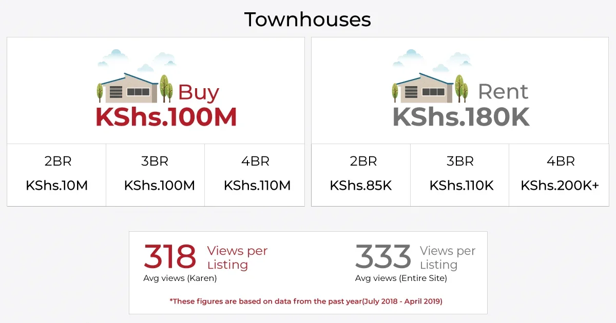 houses for sale in karen