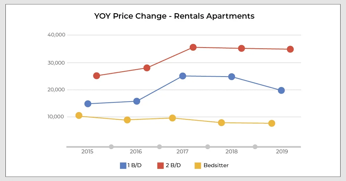 buyrentkenya