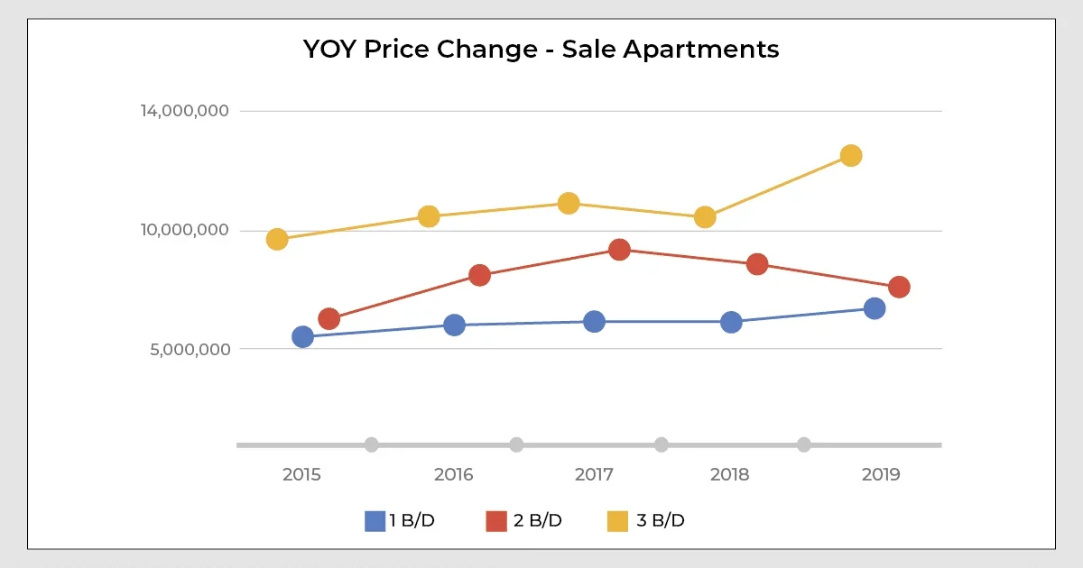 apartments for sale in Ruaka