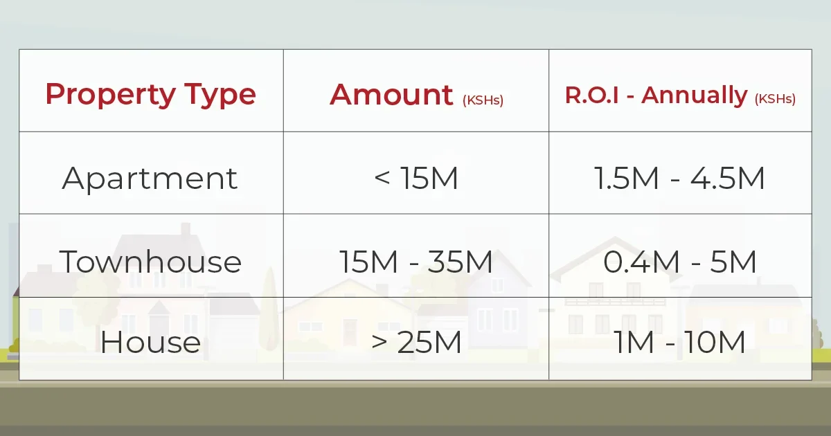 investment opportunities in Ruaka