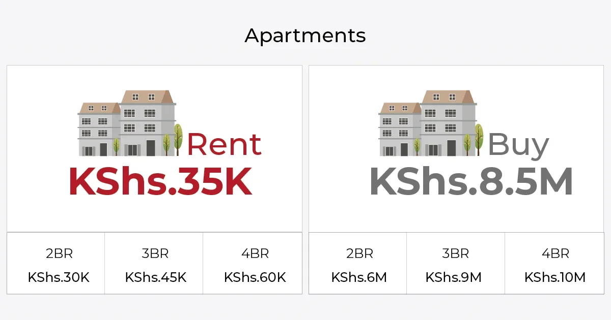 buyrentkenya