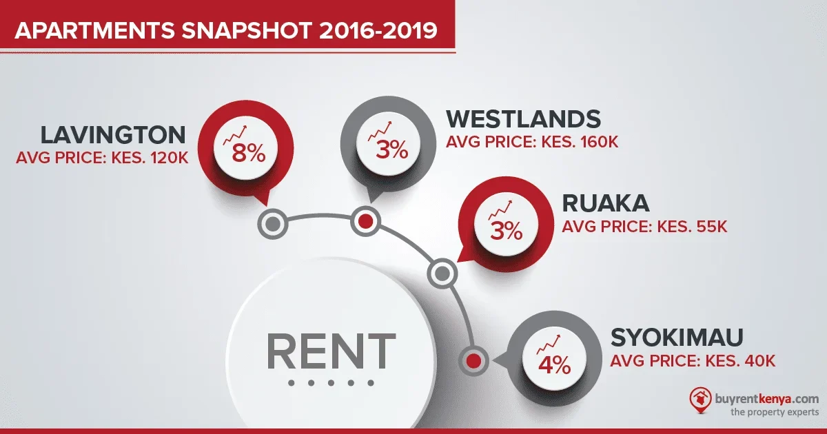 buyrentkenya.com