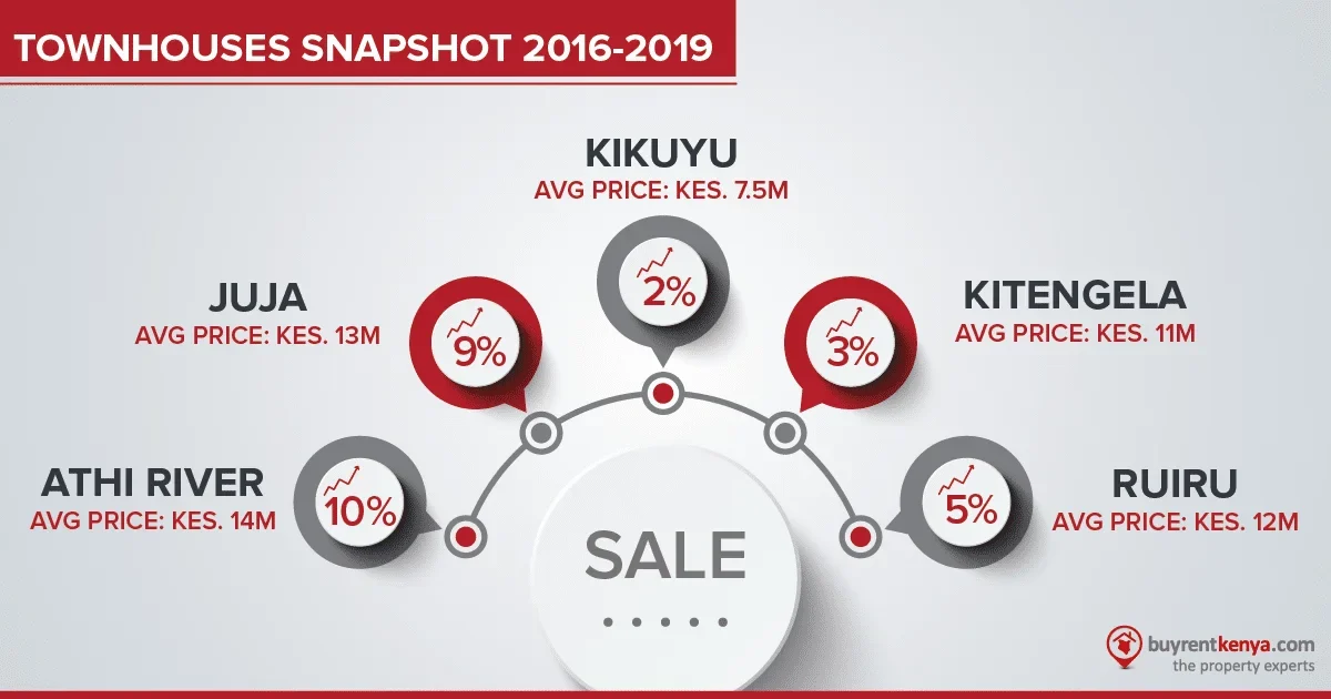 buyrentkenya.com