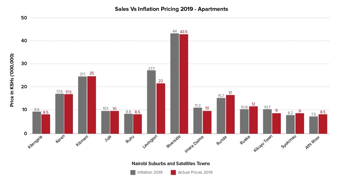 buyrentkenya