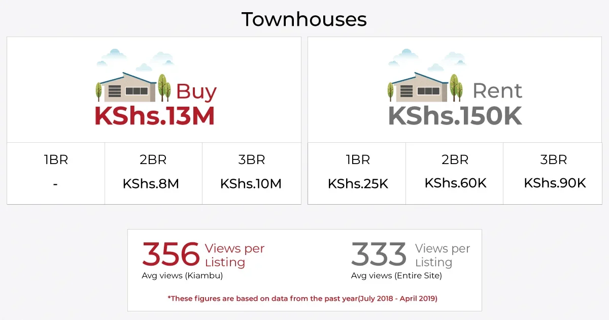 houses for sale in kiambu