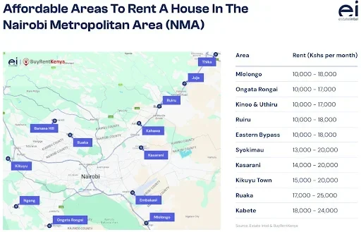 Statistics on Affordable Areas to Rent.