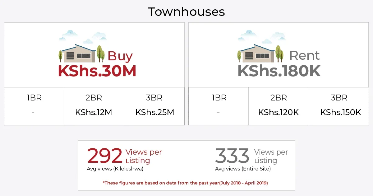 houses for sale in kileleshwa
