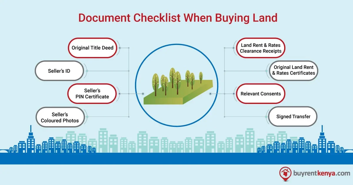 documents required when buying land