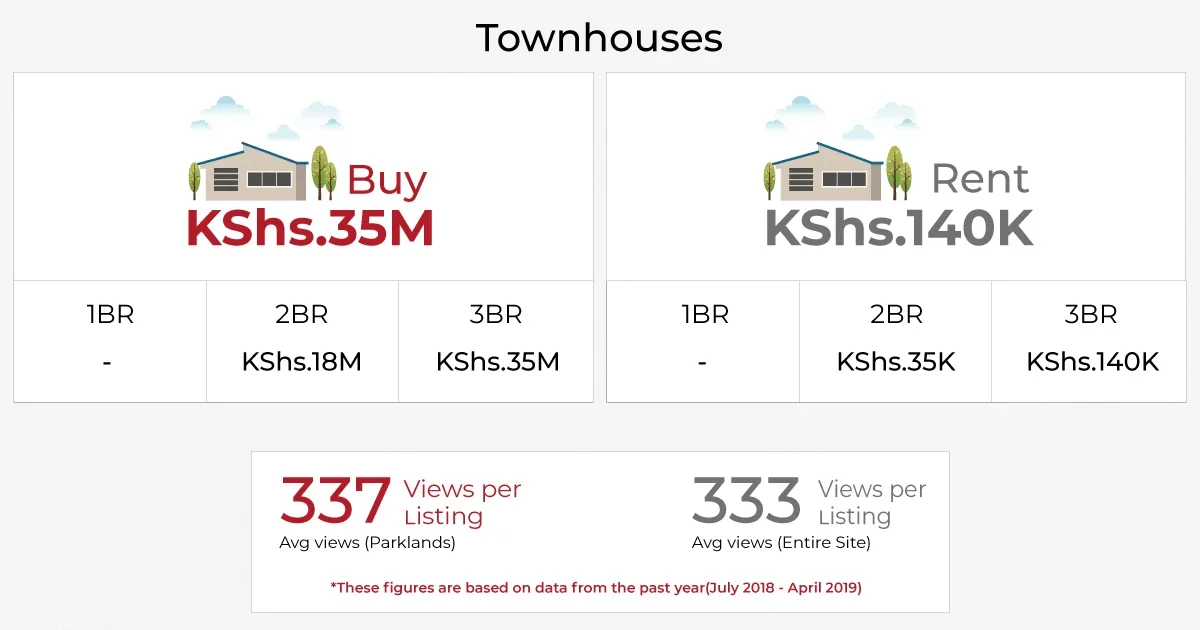 houses for sale in parklands