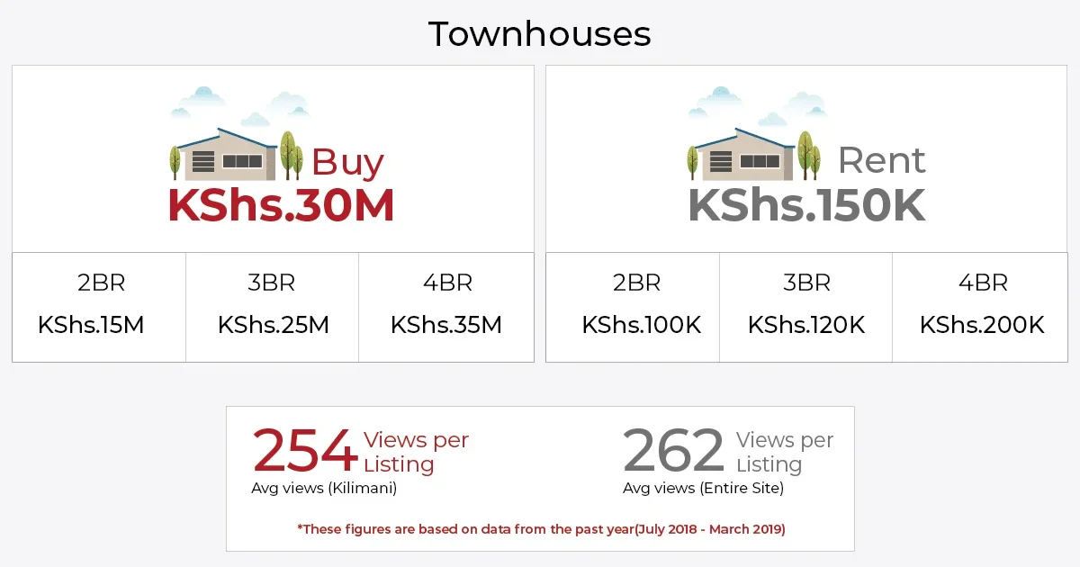 houses for sale in kilimani