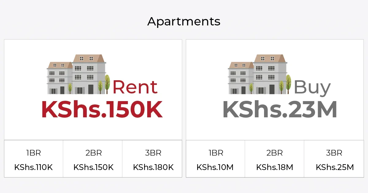 houses for rent in westlands