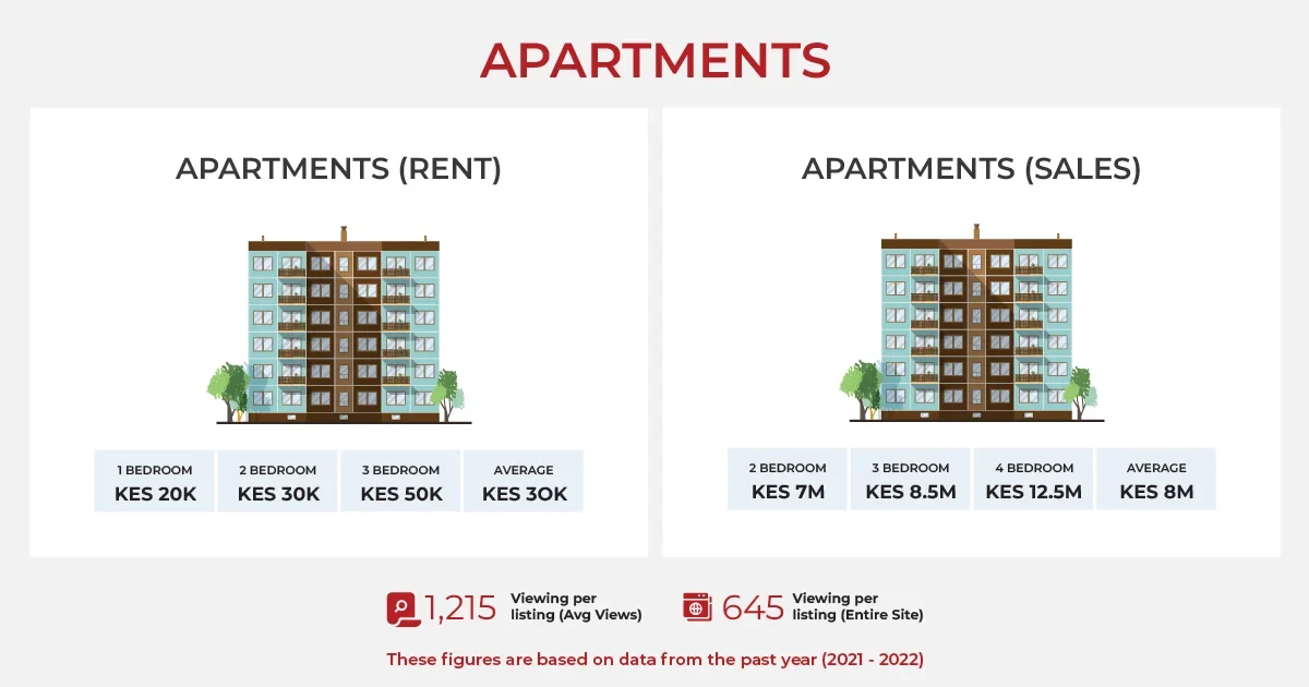 Apartment prices in Embakasi