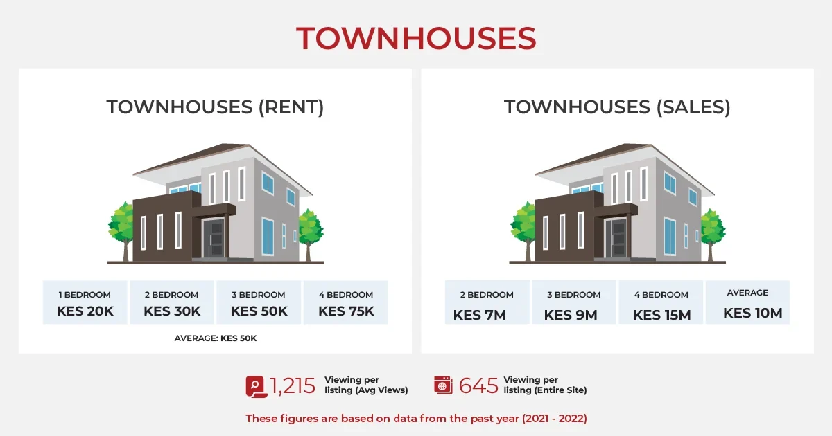 Townhouse prices in Embakasi