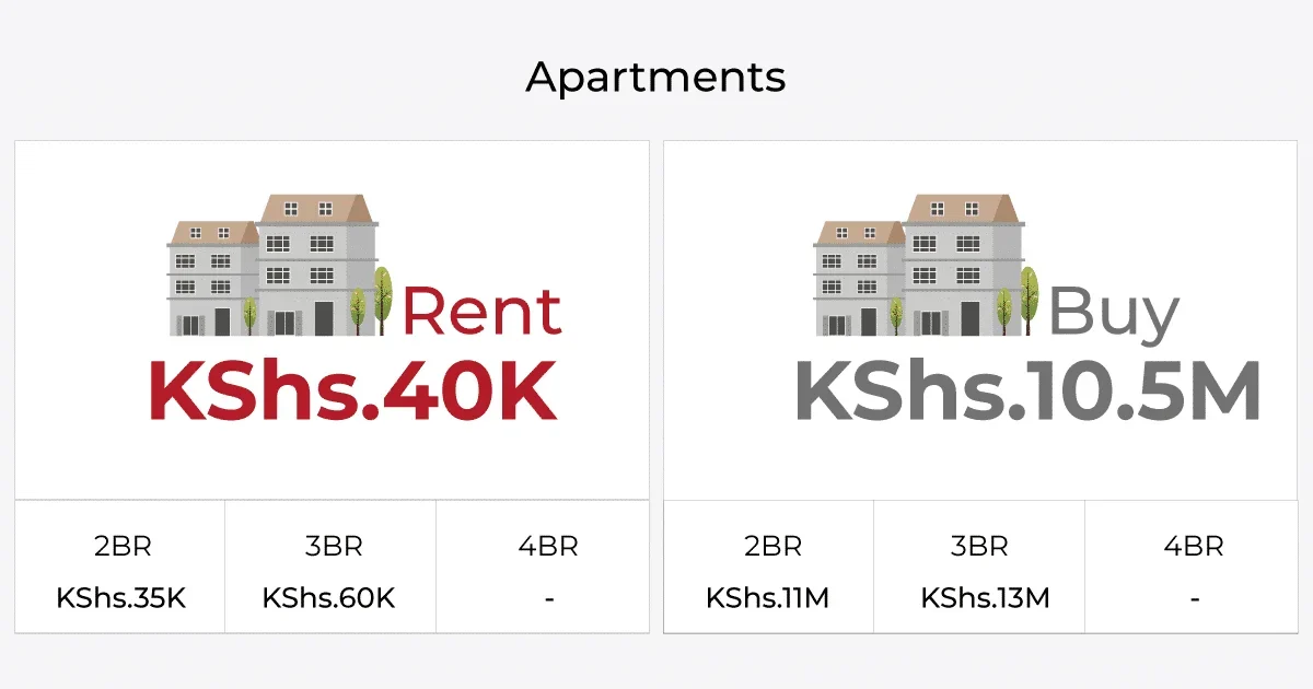 houses for rent in langata