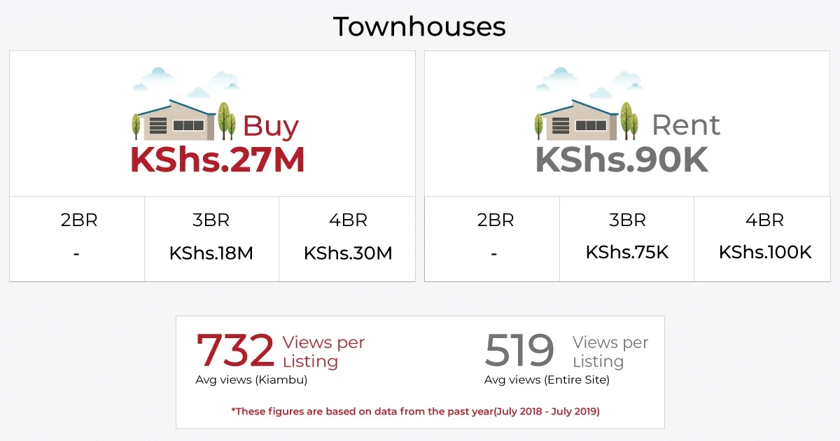 houses for sale in langata