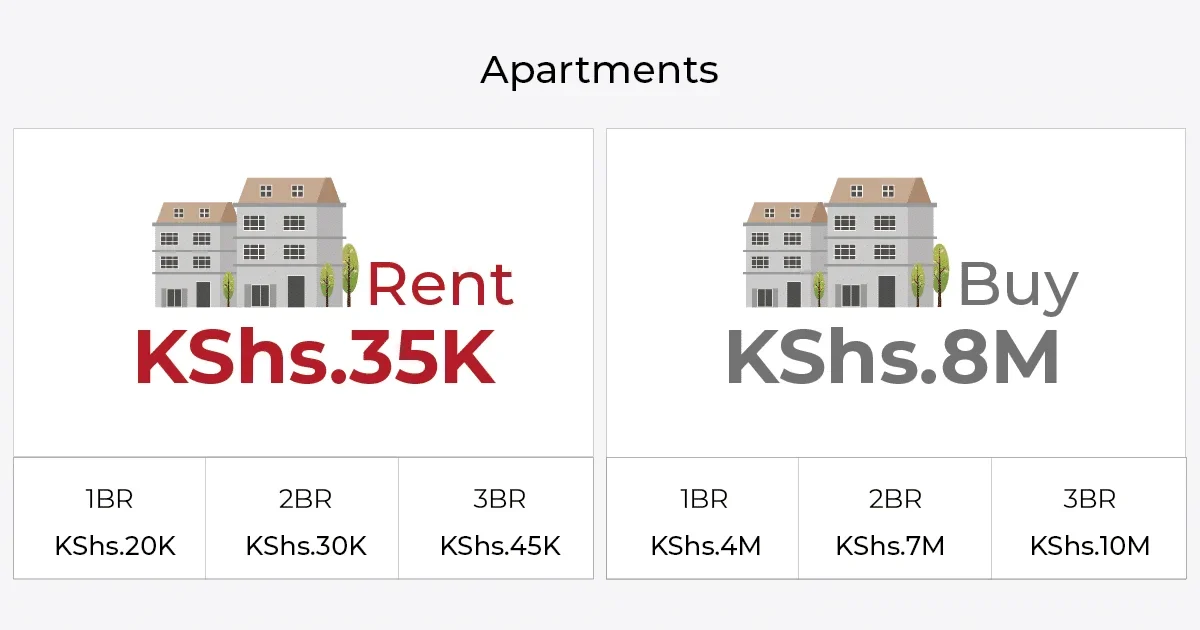 buyrentkenya
