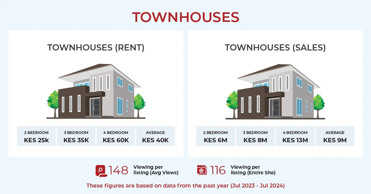 The Guide to Living in Ongata Rongai