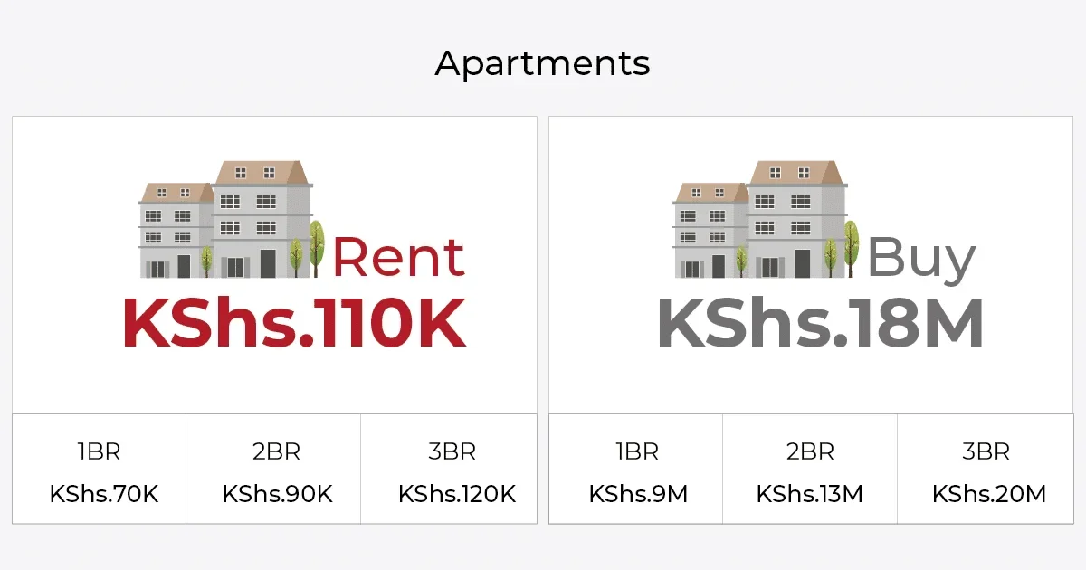 houses for rent in lavington