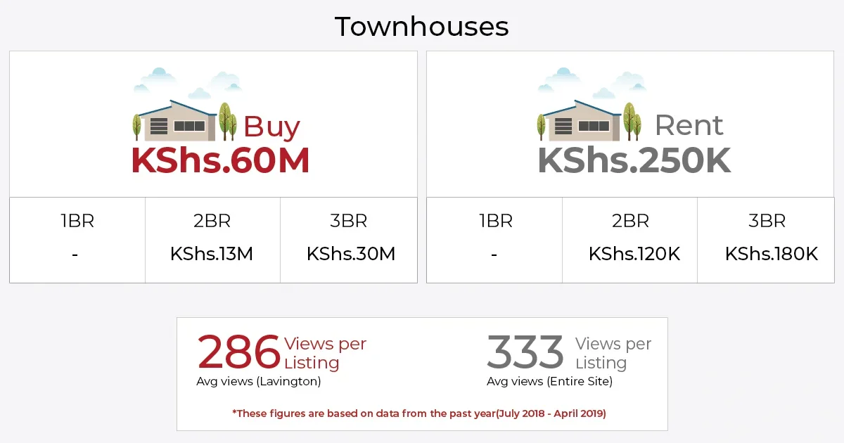 houses for sale in lavington